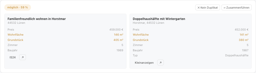 Mögliches Doppel-Inserat im Bereich „Duplikate“: zwei Beispiel-Inserate aus Lünen von zwei Portalen nebeneinander, abweichende Wohn- und Grundstücksfläche farbig markiert, Knöpfe „Kein Duplikat“ und „Zusammenführen“.