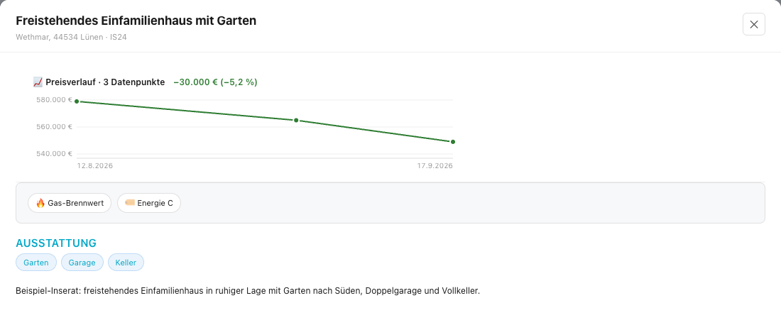Detail-Fenster eines Beispiel-Inserats: Preisverlauf mit drei Datenpunkten und beschrifteten Achsen, insgesamt 30.000 Euro gesunken, darunter Heizung, Energieklasse, Ausstattung und Beschreibung.