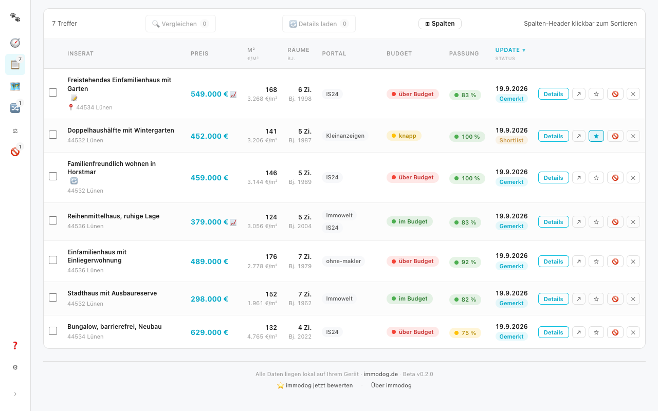Tabelle im Bereich „Inserate“ mit sieben Beispiel-Inseraten: je Zeile Preis, Fläche, Zimmer, Baujahr, Portal, Budget-Ampel, Passung in Prozent und Status, eine Zeile mit Status Shortlist, rechts je Zeile der Knopf „Details“.